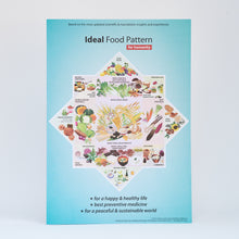 Load image into Gallery viewer, Ideal Food Pattern &amp; Lifestyle Folder, W. Nelissen
