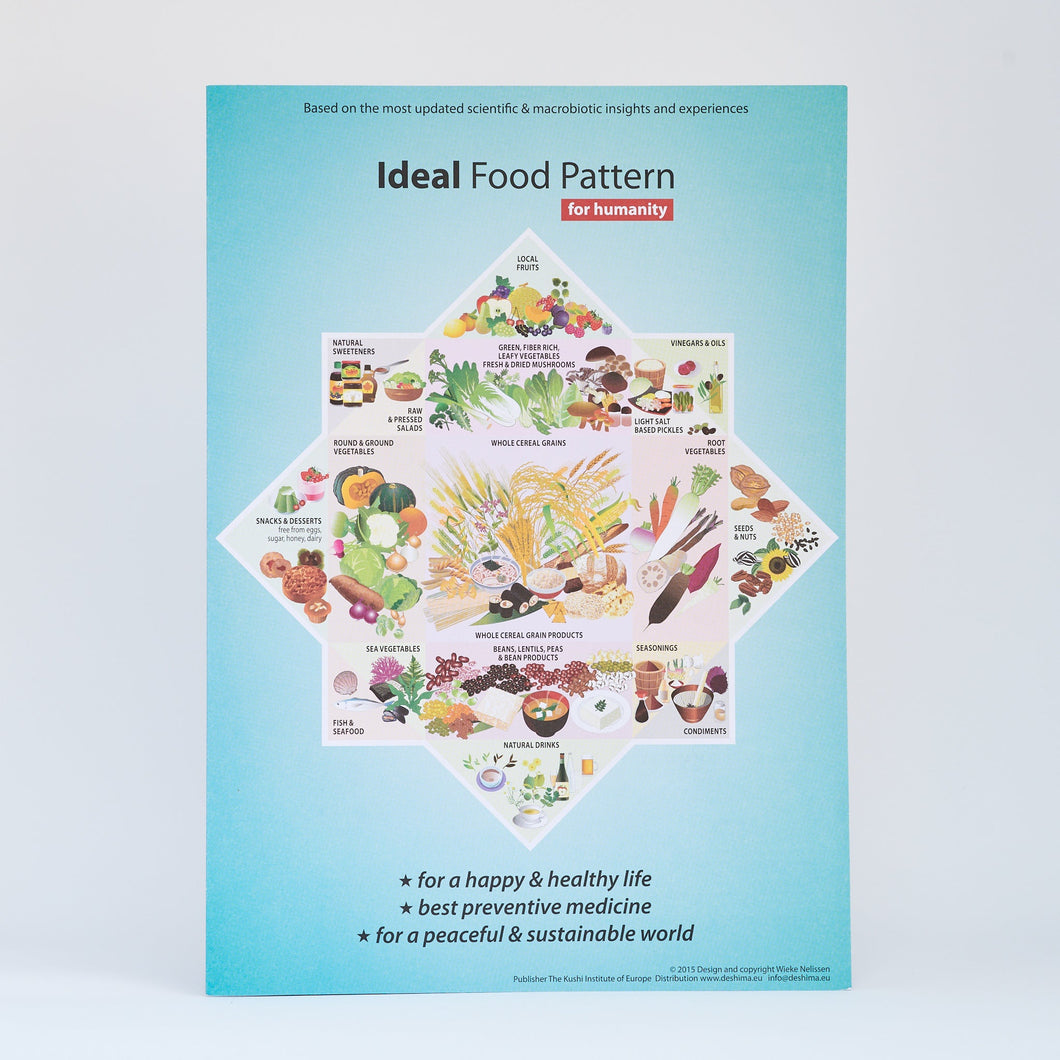 Ideal Food Pattern & Lifestyle Folder, W. Nelissen